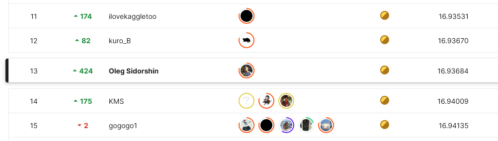 Как я занял 13 место из 3500+ участников и стал Kaggle Competition Master - 8